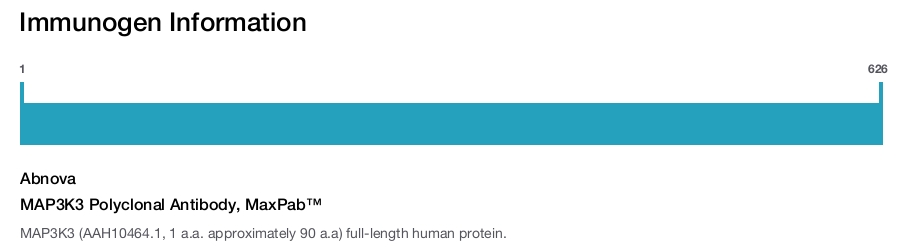 MAP3K3 Polyclonal Antibody, MaxPab™