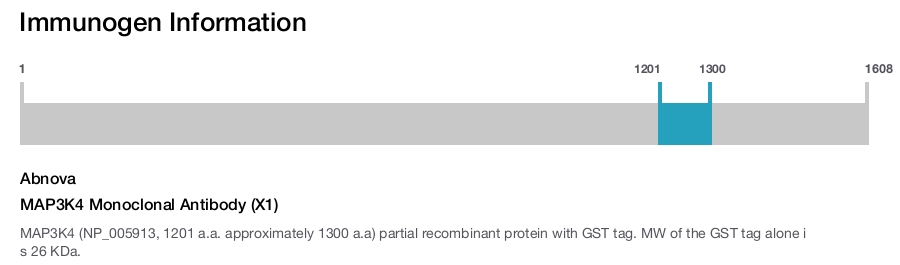 MAP3K4 Monoclonal Antibody (X1)