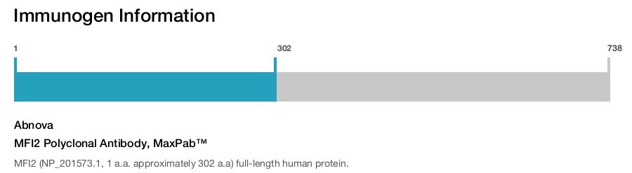 MFI2 Polyclonal Antibody, MaxPab™
