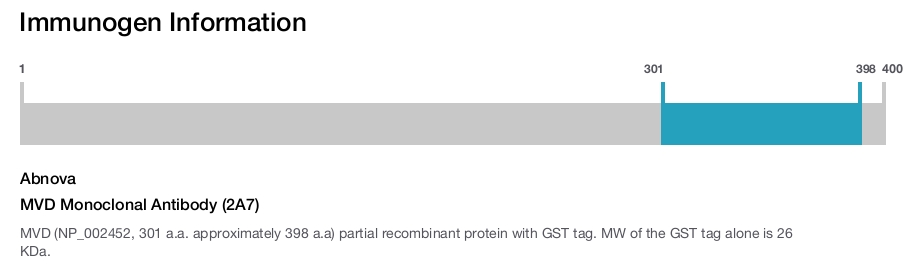 MVD Monoclonal Antibody (2A7)