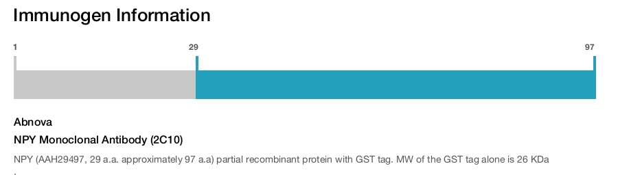 NPY Monoclonal Antibody (2C10)