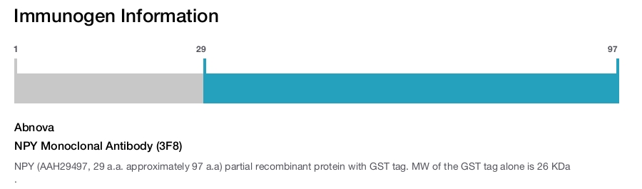 NPY Monoclonal Antibody (3F8)