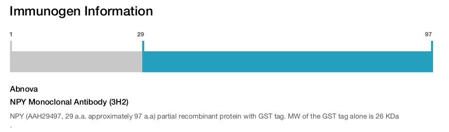 NPY Monoclonal Antibody (3H2)