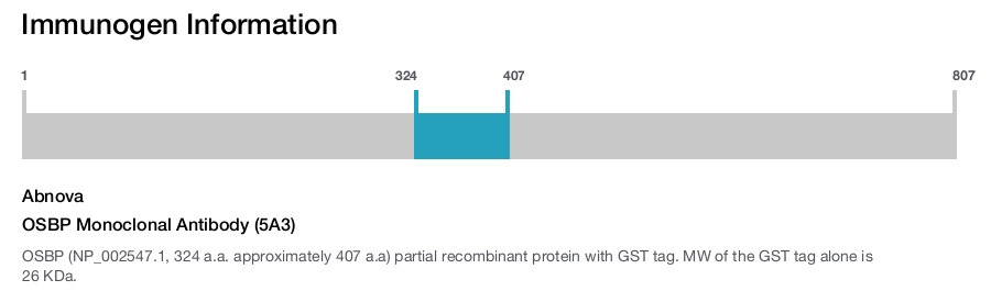 OSBP Monoclonal Antibody (5A3)