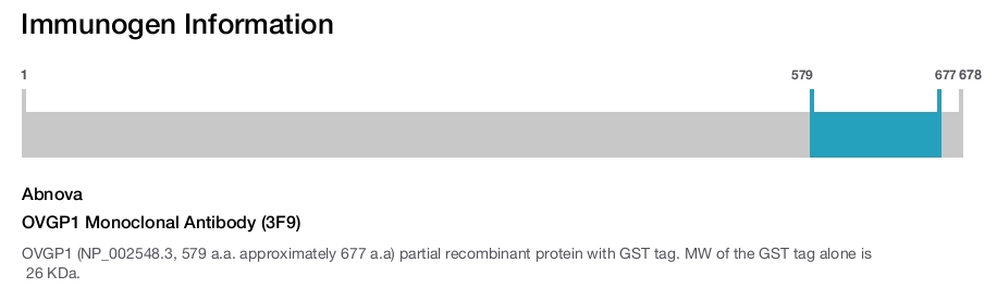OVGP1 Monoclonal Antibody (3F9)
