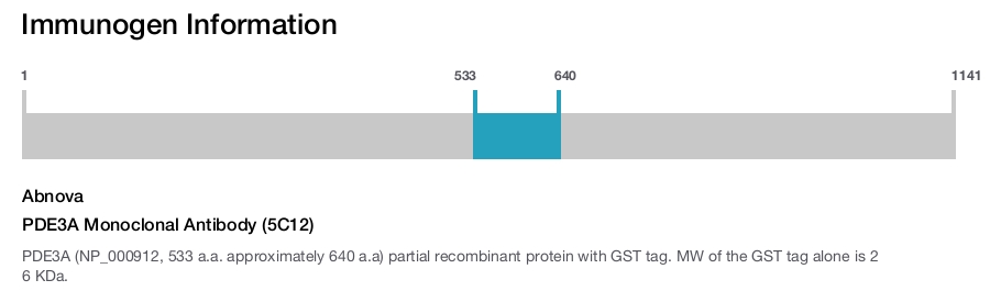 PDE3A Monoclonal Antibody (5C12)