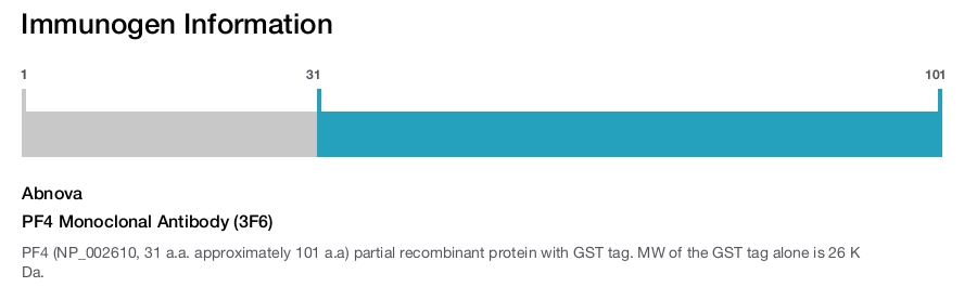 PF4 Monoclonal Antibody (3F6)