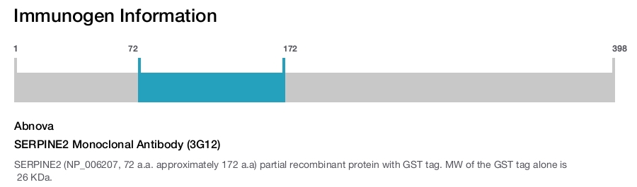 SERPINE2 Monoclonal Antibody (3G12)