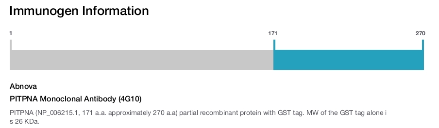 PITPNA Monoclonal Antibody (4G10)
