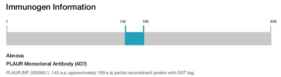 PLAUR Monoclonal Antibody (4D7)