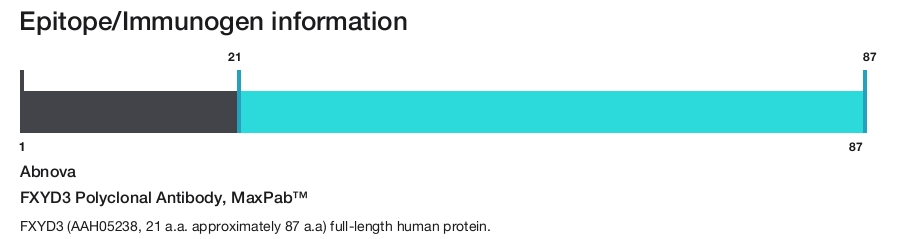 FXYD3 Polyclonal Antibody, MaxPab&trade;