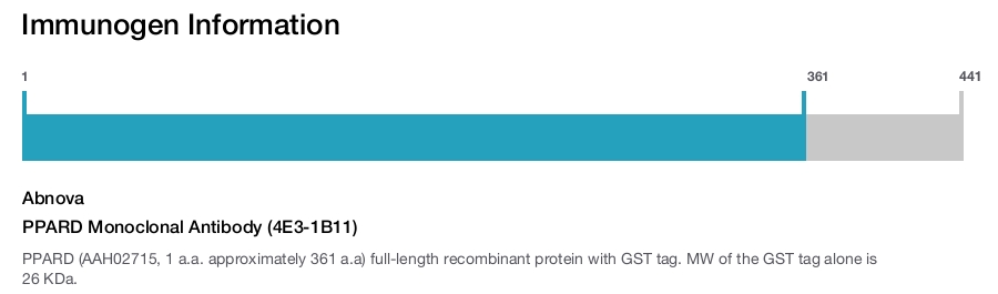 PPARD Monoclonal Antibody (4E3-1B11)