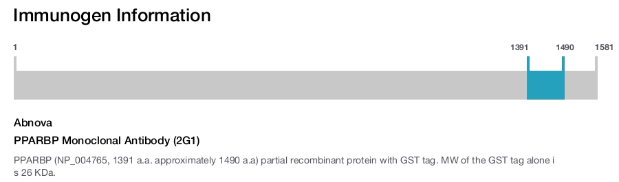 PPARBP Monoclonal Antibody (2G1)
