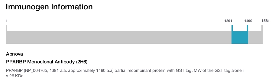 PPARBP Monoclonal Antibody (2H6)