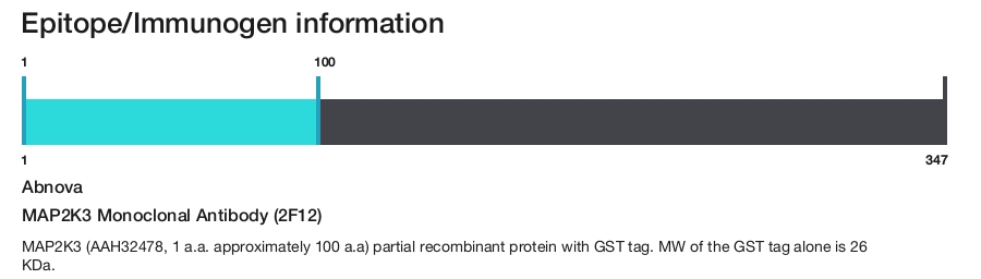 MAP2K3 Monoclonal Antibody (2F12)