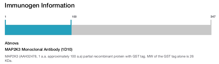 MAP2K3 Monoclonal Antibody (1D10)