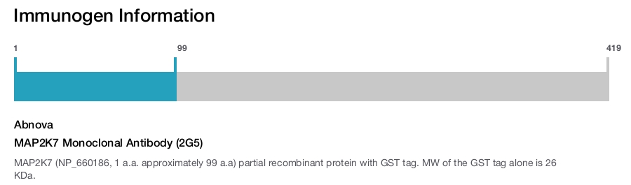 MAP2K7 Monoclonal Antibody (2G5)