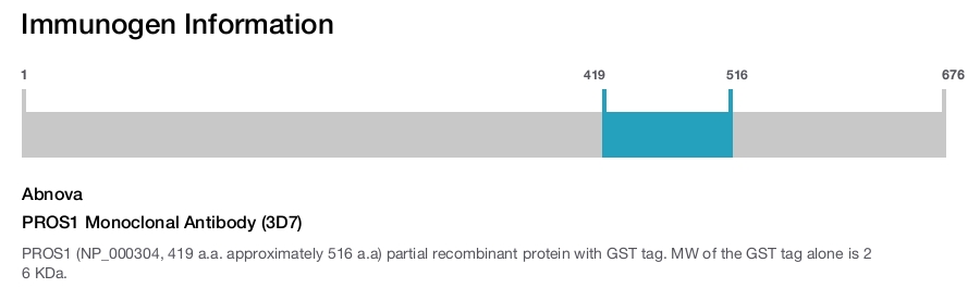 PROS1 Monoclonal Antibody (3D7)