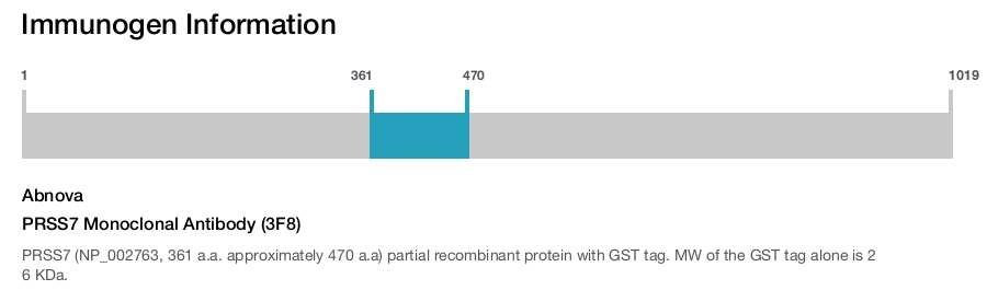 PRSS7 Monoclonal Antibody (3F8)
