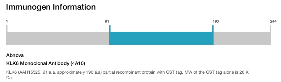 KLK6 Monoclonal Antibody (4A10)