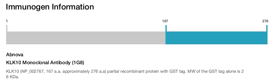KLK10 Monoclonal Antibody (1G8)