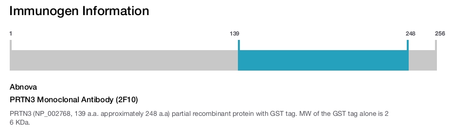 PRTN3 Monoclonal Antibody (2F10)