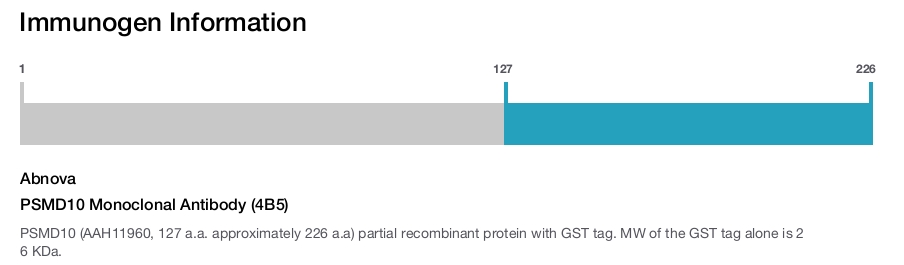 PSMD10 Monoclonal Antibody (4B5)