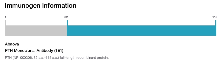 PTH Monoclonal Antibody (1E1)