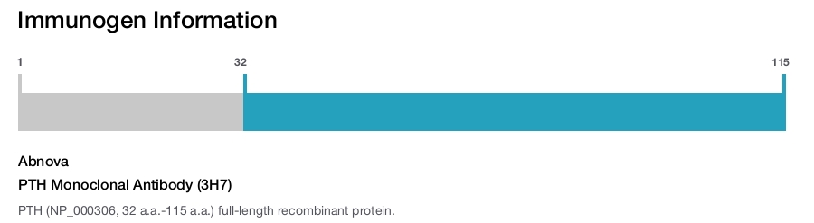 PTH Monoclonal Antibody (3H7)