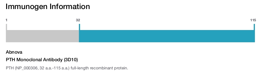 PTH Monoclonal Antibody (3D10)