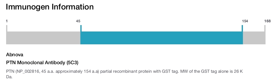PTN Monoclonal Antibody (5C3)