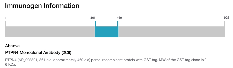 PTPN4 Monoclonal Antibody (2C8)