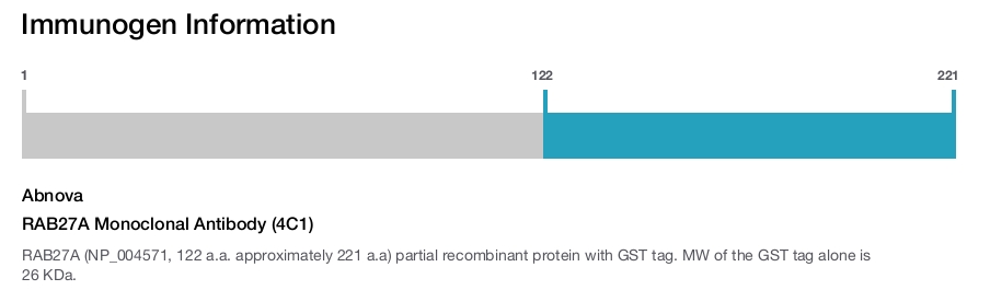 RAB27A Monoclonal Antibody (4C1)