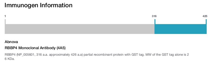 RBBP4 Monoclonal Antibody (4A5)