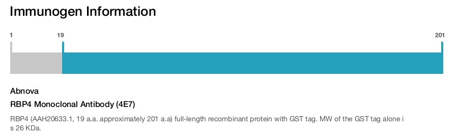 RBP4 Monoclonal Antibody (4E7)