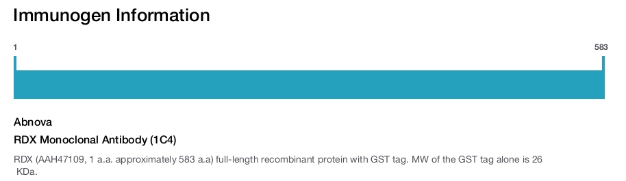 RDX Monoclonal Antibody (1C4)