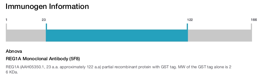 REG1A Monoclonal Antibody (5F8)