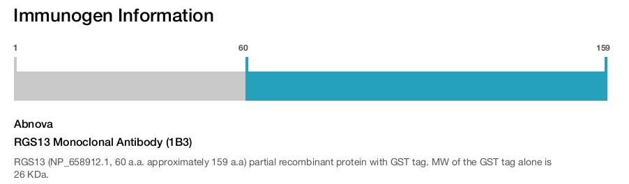 RGS13 Monoclonal Antibody (1B3)