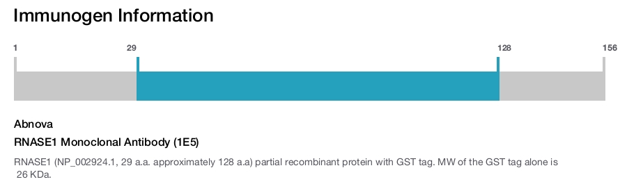 RNASE1 Monoclonal Antibody (1E5)