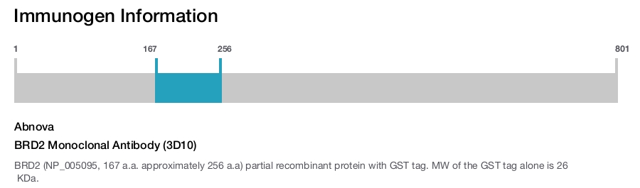 BRD2 Monoclonal Antibody (3D10)