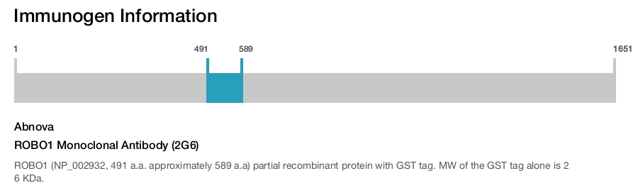 ROBO1 Monoclonal Antibody (2G6)