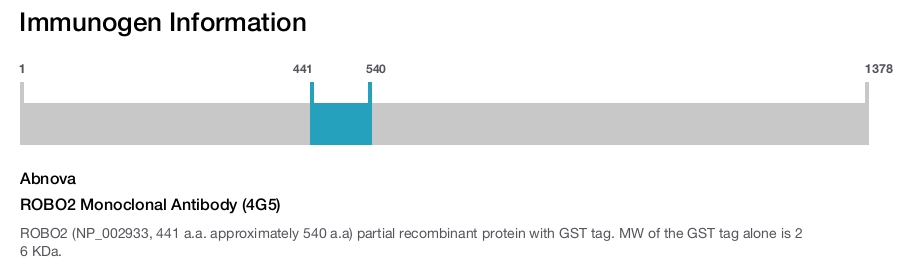 ROBO2 Monoclonal Antibody (4G5)