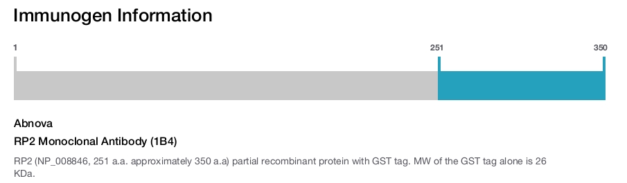 RP2 Monoclonal Antibody (1B4)