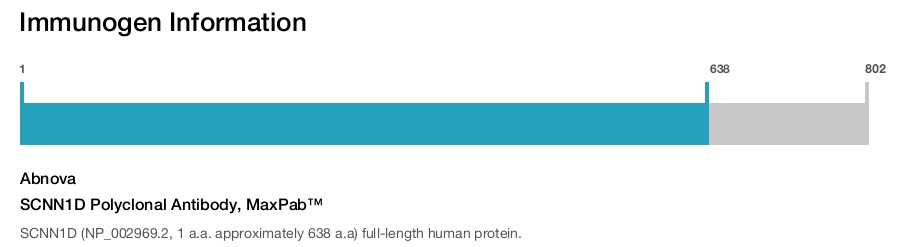 SCNN1D Polyclonal Antibody, MaxPab™