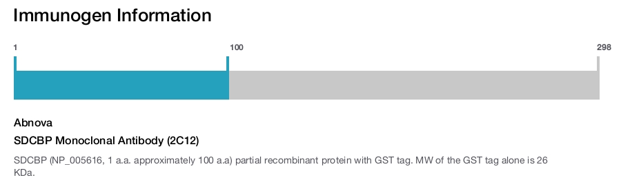 SDCBP Monoclonal Antibody (2C12)