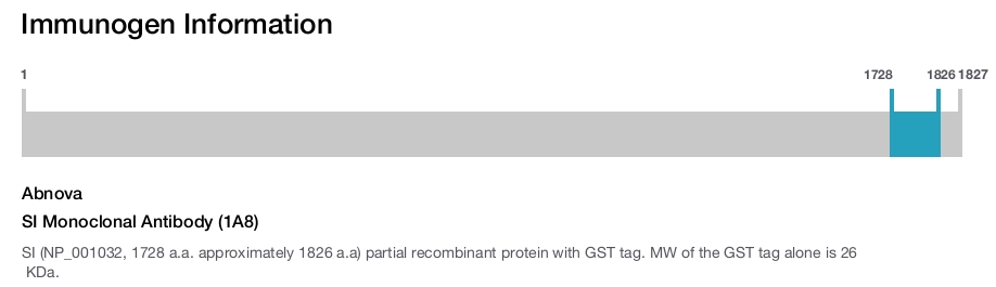 SI Monoclonal Antibody (1A8)