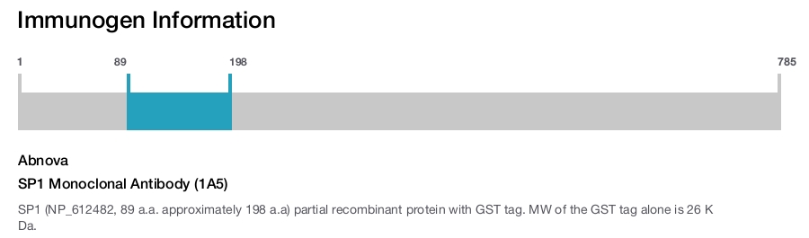 SP1 Monoclonal Antibody (1A5)