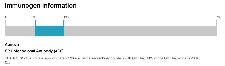 SP1 Monoclonal Antibody (4C8)