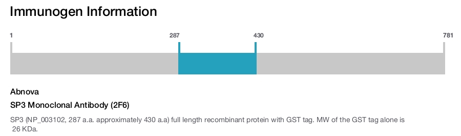 SP3 Monoclonal Antibody (2F6)