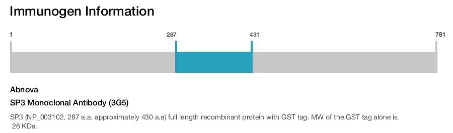 SP3 Monoclonal Antibody (3G5)